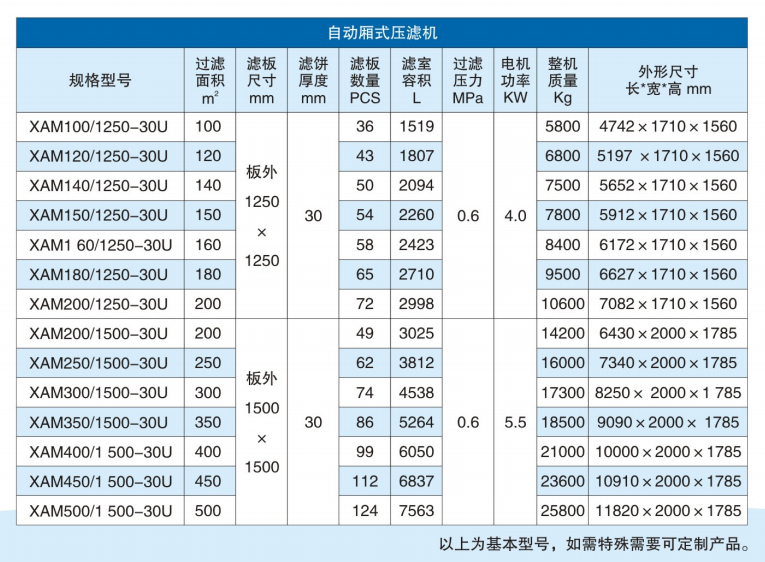 市政高架橋打樁泥漿壓濾機參數(shù)