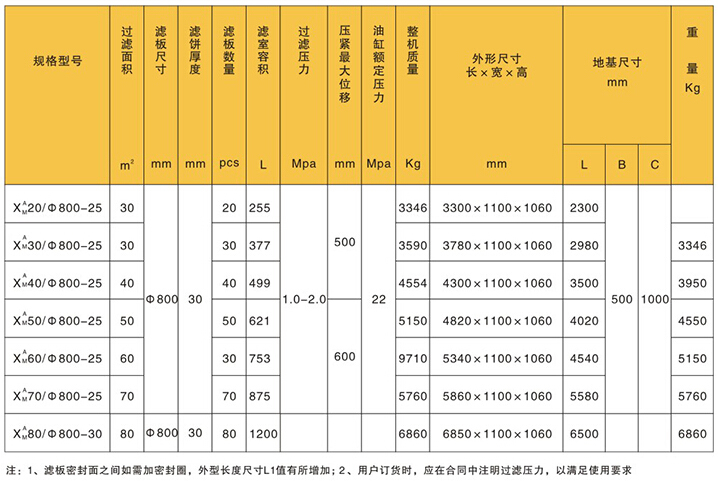 小型壓濾機設(shè)備參數(shù)